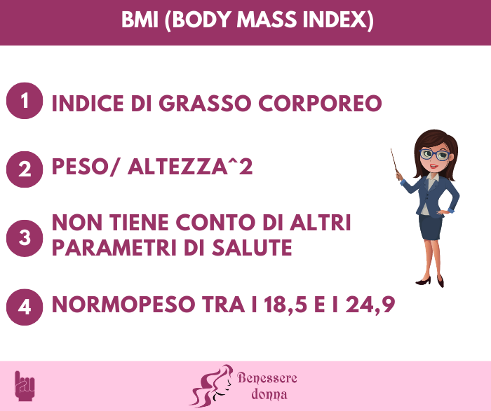 Indice di massa corporea - BMI