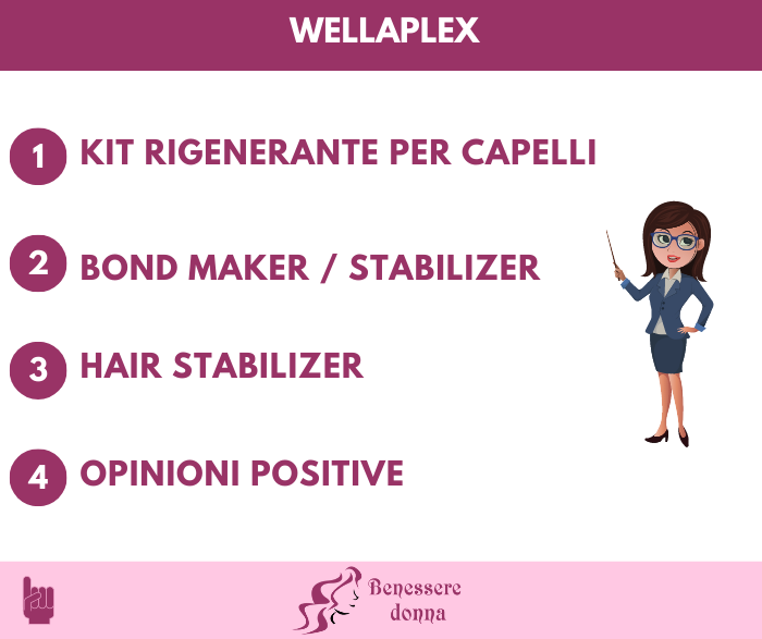 Wellaplex Recensione